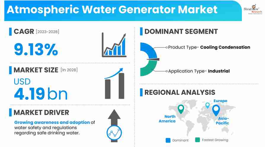 Atmospheric-Water-Generator-Market-Insights